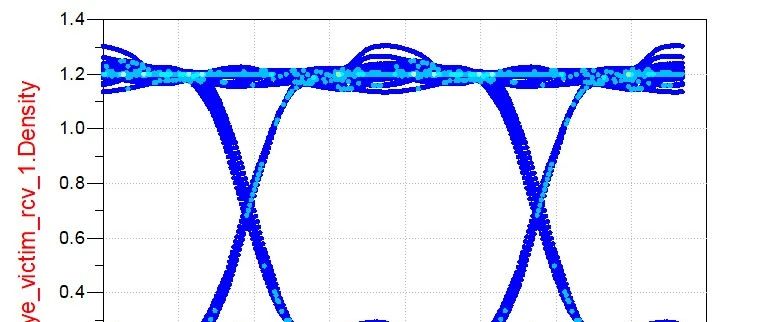 信号包地反而更差？