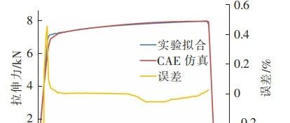 基于GISSMO的某动力电池底部球击仿真优化