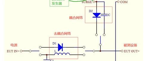 静电、浪涌与TVS（测试标准、参数、选型）