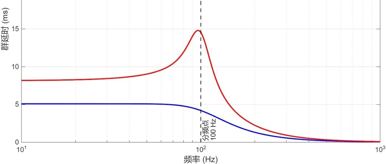 频响完美 ≠ 听感优秀！被你忽略的“相位”，正是低音清晰度的命脉