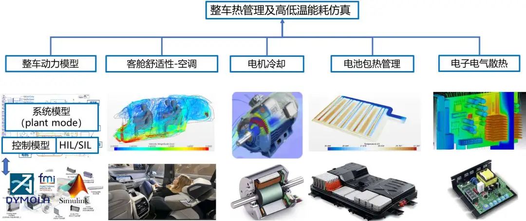 整车能量模型
