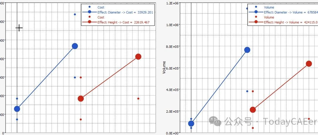 HyperStudy教程_使用Internal Math模型进行研究