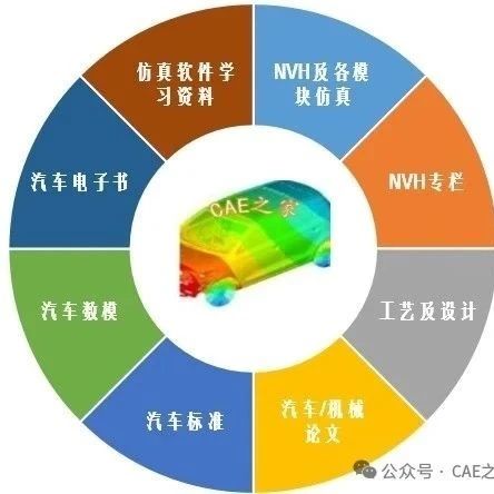 CAE之家仿真学习中心【3600主题】