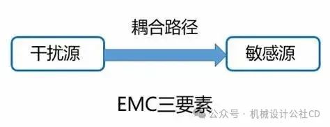 电磁兼容（EMC）基础知识总结 - 土木在线