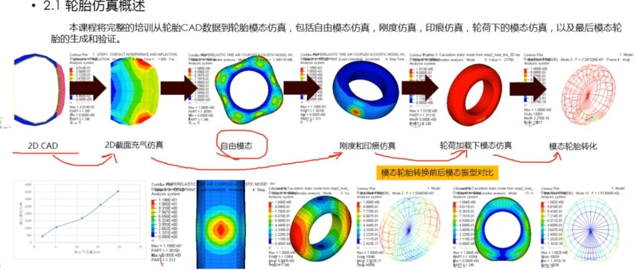 Abaqus中的橡胶材料曲线拟合