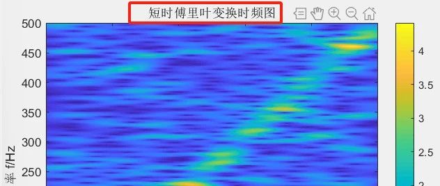1-290基于matlab实现的线性调频信号的小波变换