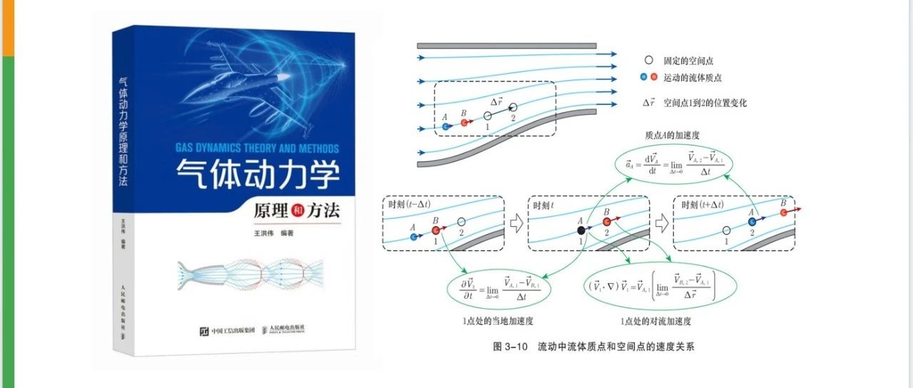 评论赠书-王洪伟老师编著《气体动力学原理和方法》新书上市