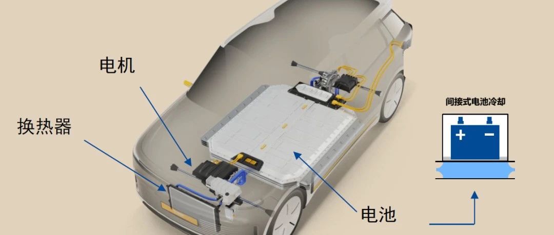 深度解读：GB 29743.2-2025《机动车冷却液 第2部分：电动汽车冷却液》