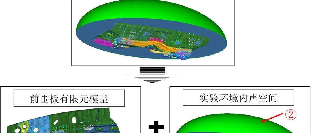 基于有限元与能量方法结合的汽车前围板阻尼片布置优化