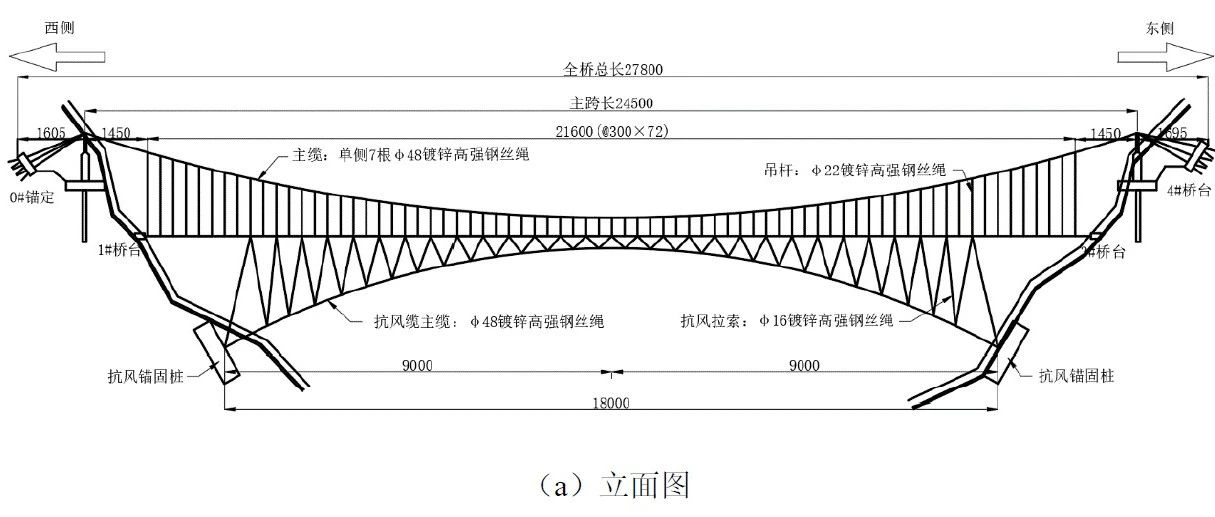 CFD|基于CFD 方法的景区人行悬索桥气动特性研究-上
