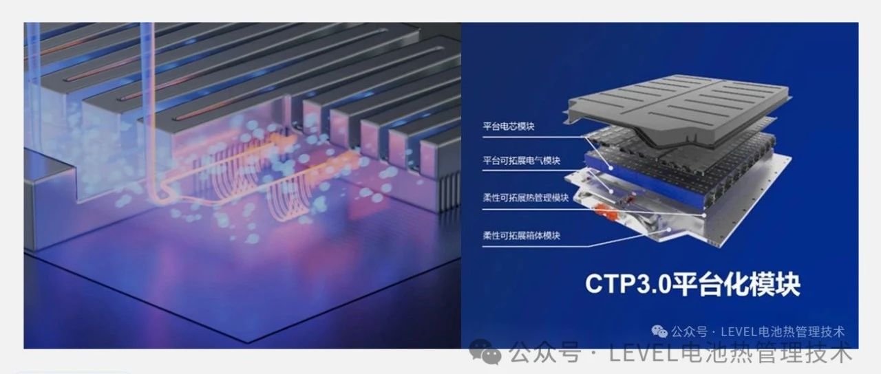 宁德时代CTP1.0到CTP3.0麒麟液冷设计