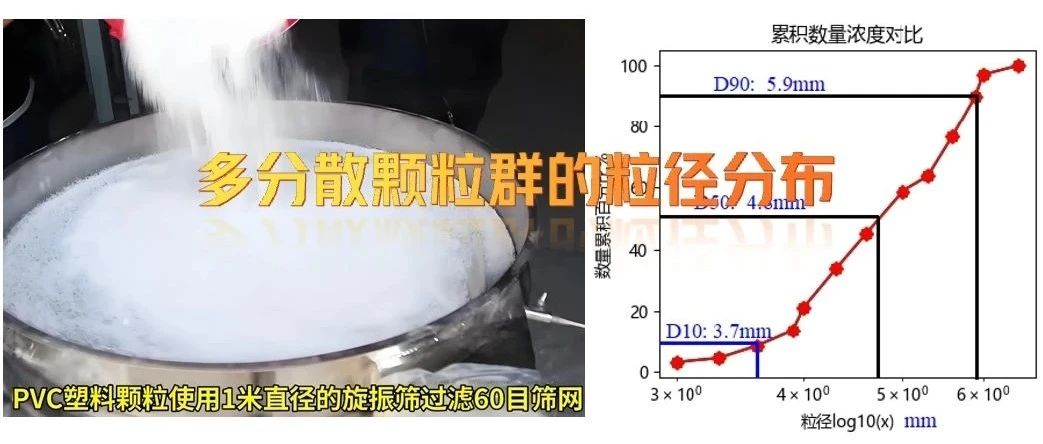120、多分散颗粒群的平均粒径详解-理解粒径分布与计算方法
