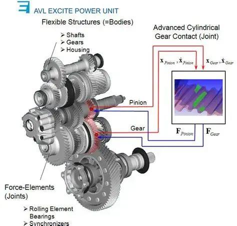 Scheme of advanced gear contact representation operating as a joint in ...