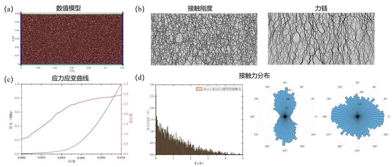 Hertz-Mindlin接触模型在国产离散元软件MatDEM应用