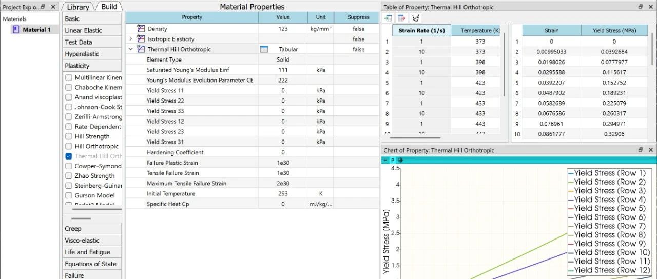 正交各项异性Hill 塑性模型