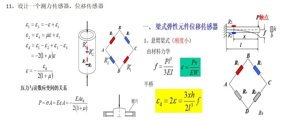 实验力学知识点汇总