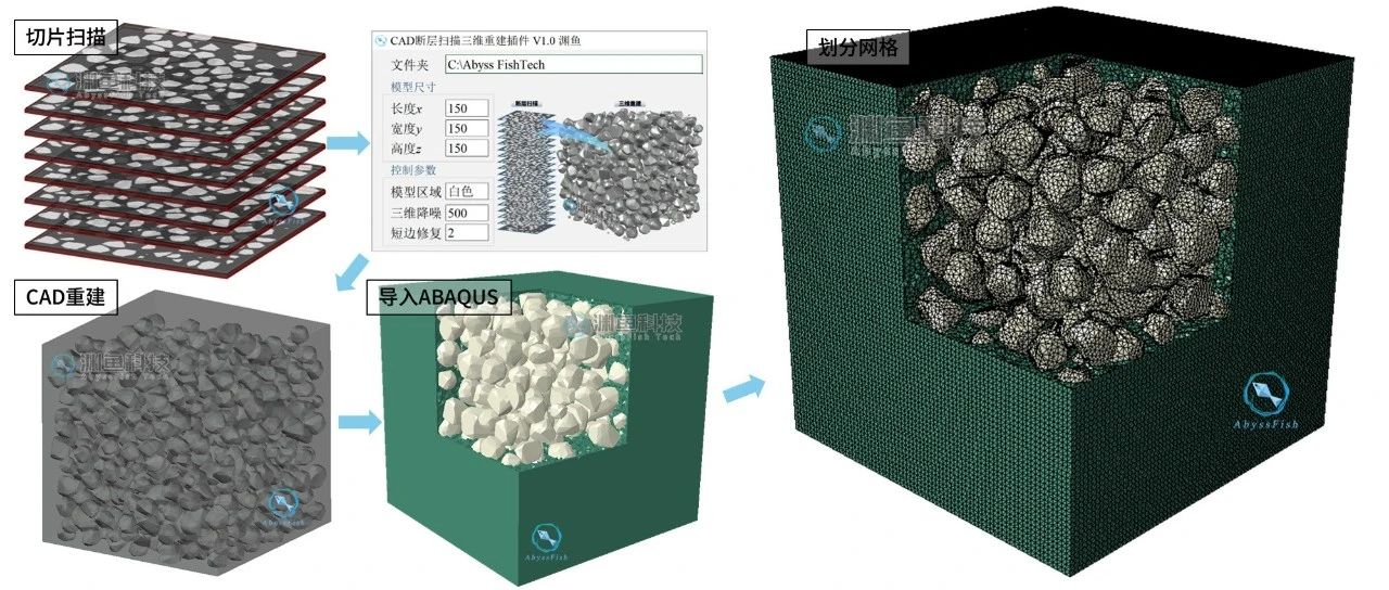 ABAQUS基于切片图像的混凝土细观有限元实体模型三维重建