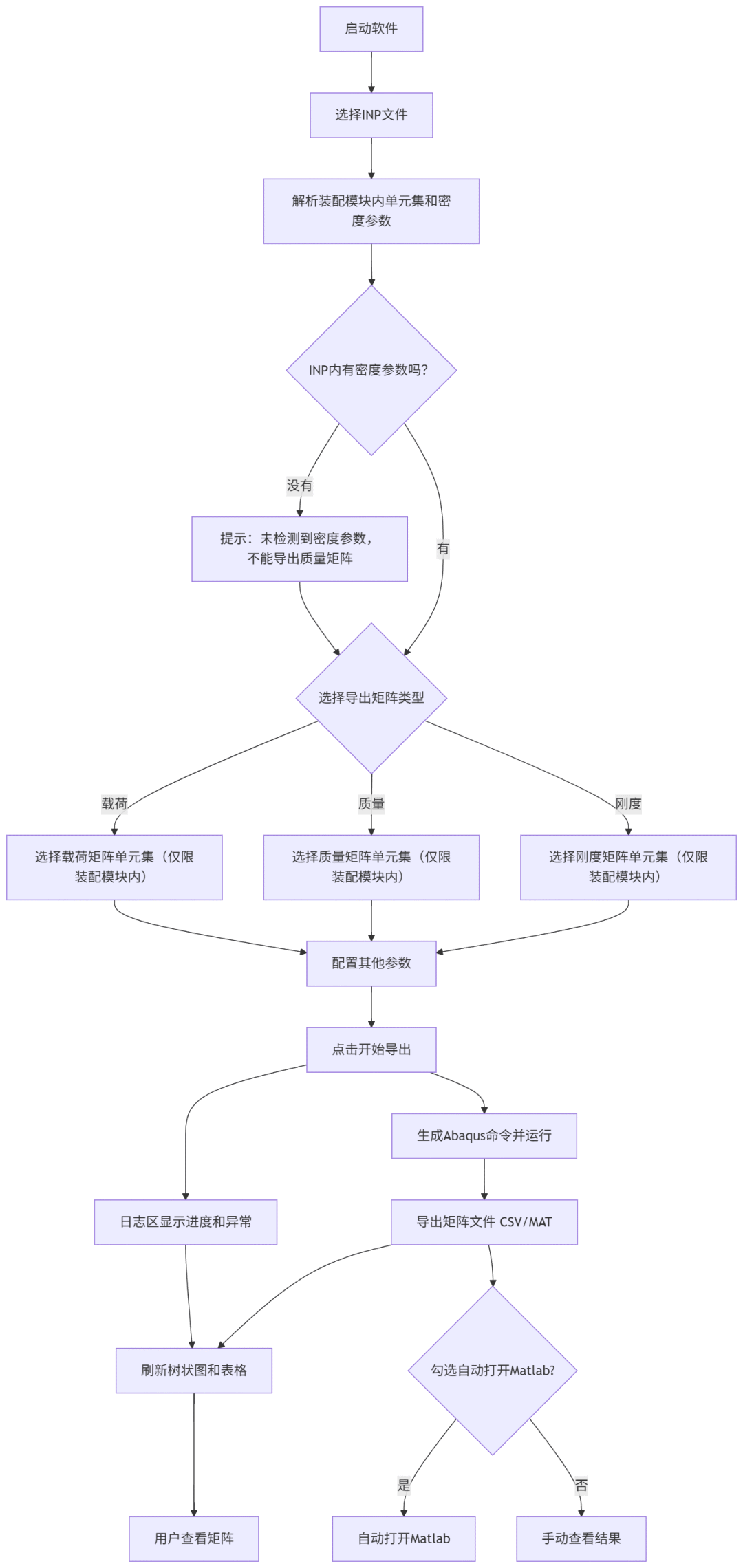 mermaid-diagram.png