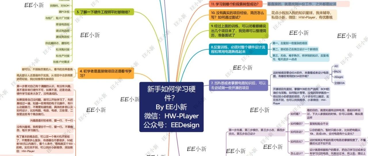 新手入门硬件指南（第一版）