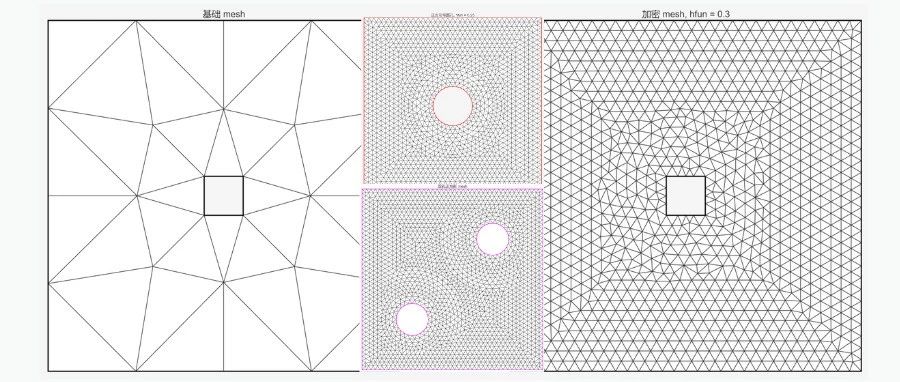 Mesh2D：基础网格划分