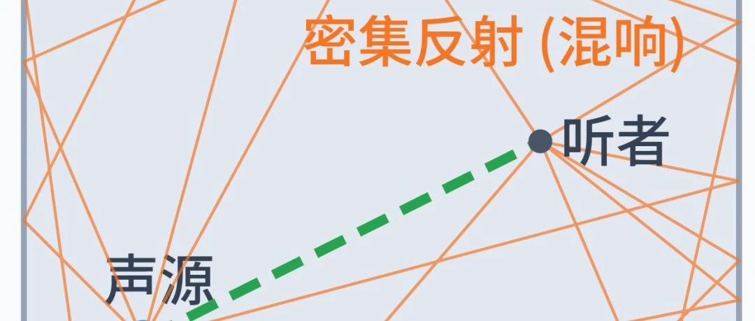 大脑如何“听见”空间？揭秘回声与混响背后的声学工程