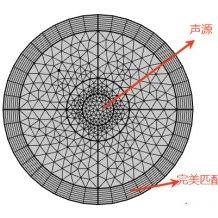 物理场控制网格-揭秘COMSOL自动化网格的精妙逻辑