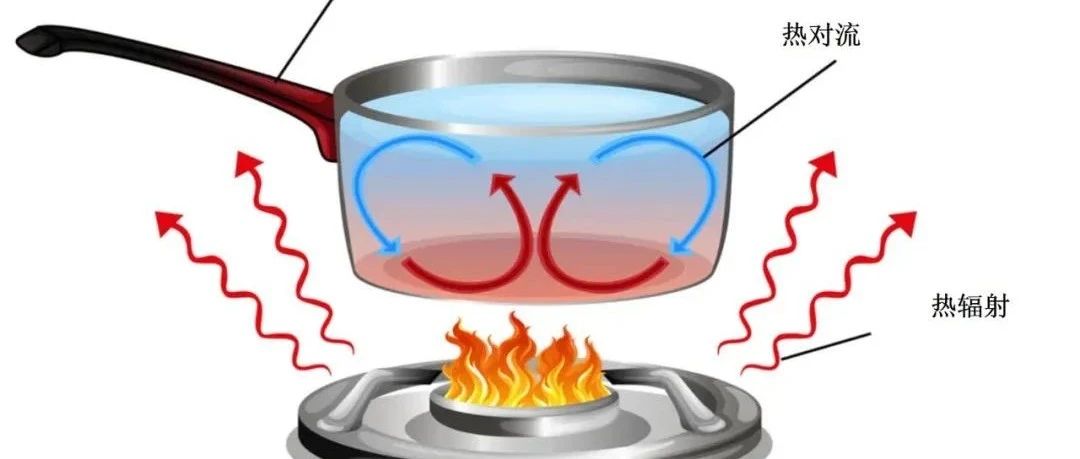 热仿真中传热方式及应用