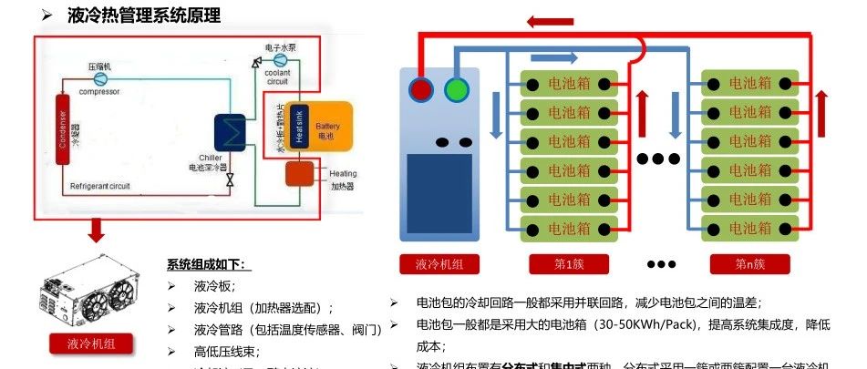 储能液冷技术方案