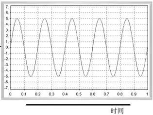 图表AI 生成的内容可能不正确。