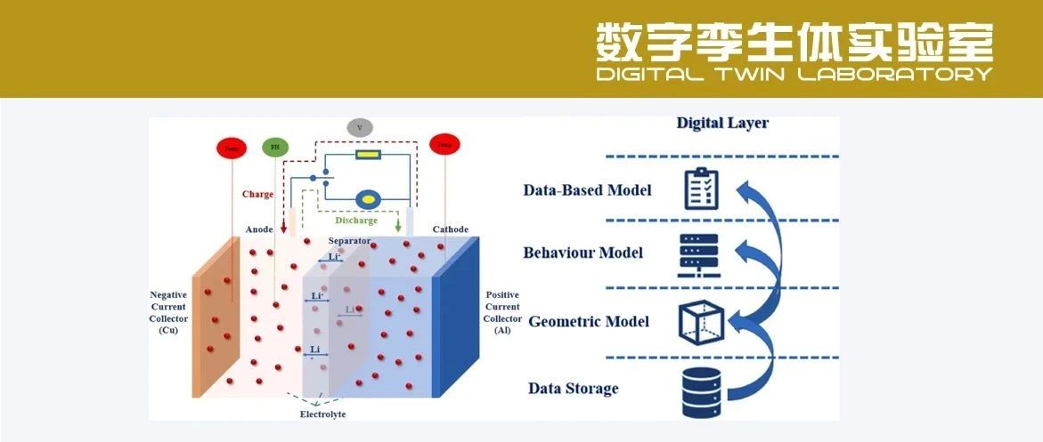 锂离子电池储能系统数字孪生设计方法