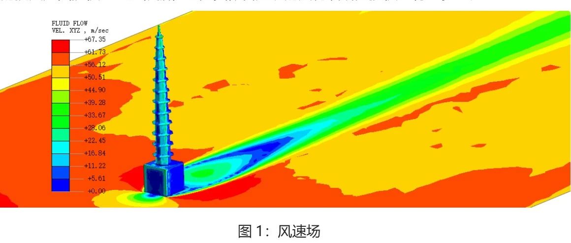 案例征集作品集-聊城铁塔风效应模拟