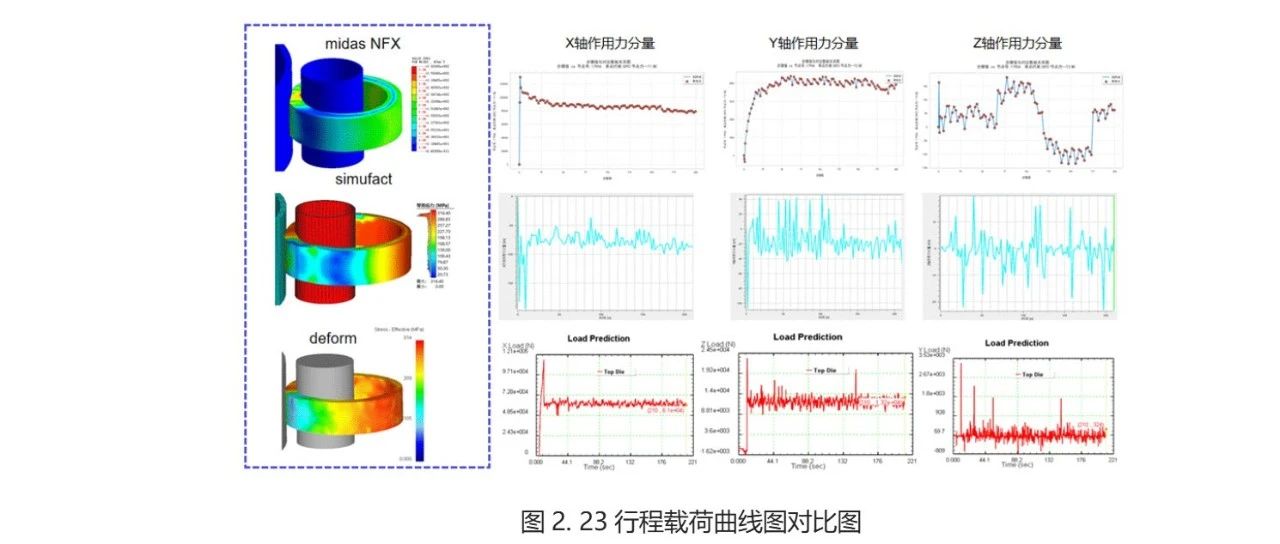 案例征集作品集-辗环扩孔