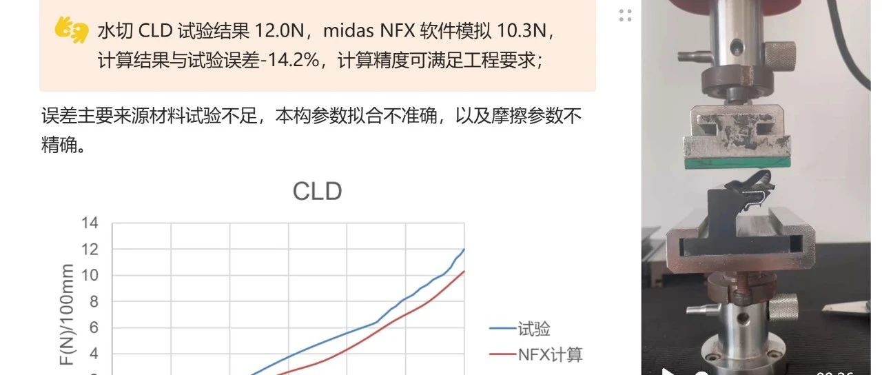 案例征集作品集-汽车车门外水切密封条压缩负荷(CLD)试验CAE分析