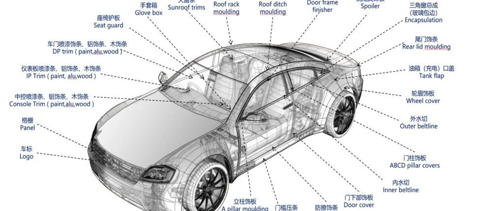 案例征集作品集-汽车行李架静态载荷试验CAE分析