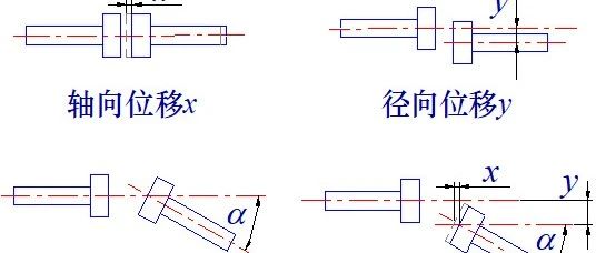 【机械设计】联轴器怎么选？
