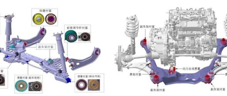 汽车动力总成悬置系统位移控制设计计算方法