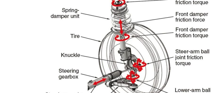 汽车悬架特性与NVH性能