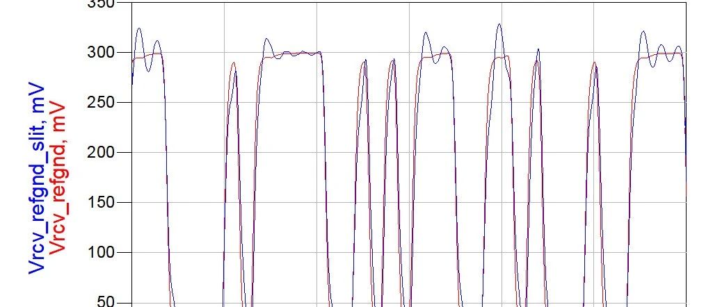 信号跨分割的影响