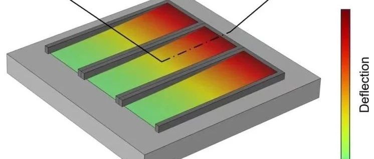微型扬声器大突破！扬声器仿真APP无需建模！一键磁路结构声学耦合仿真