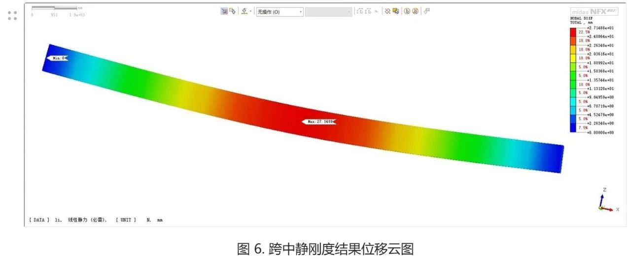 案例征集作品集-双主梁桥式起重机有限元分析