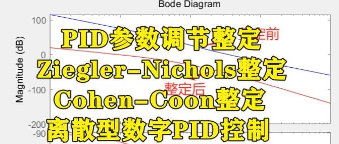 1-298基于matlab的PID参数调节整定