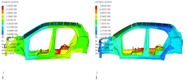 模态参与因子在汽车NVH分析中的具体应用案例
