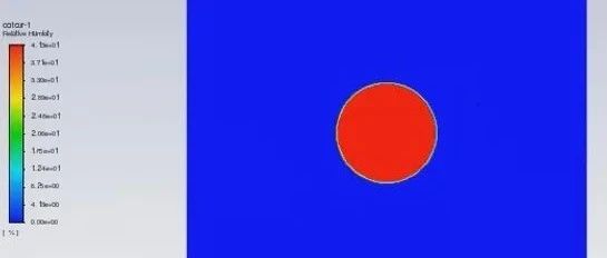 Fluent UDF 写不好？根源在于未吃透并行机制的底层逻辑