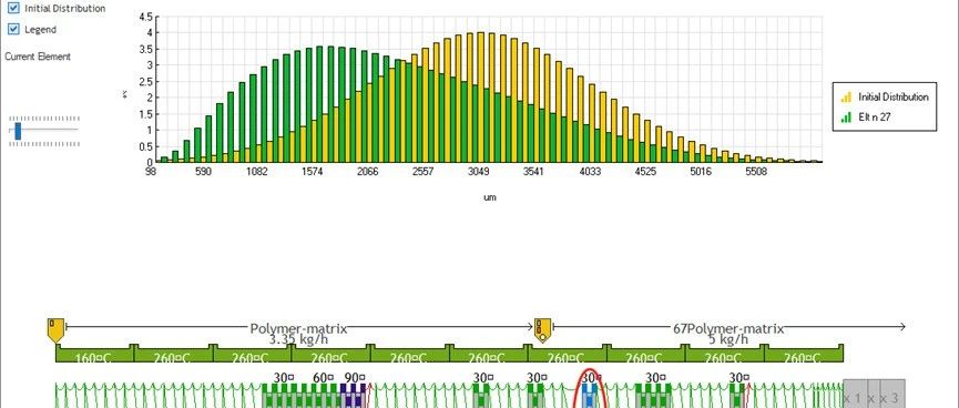 Ludovic双螺杆挤出工艺仿真-玻璃纤维长度预测案例