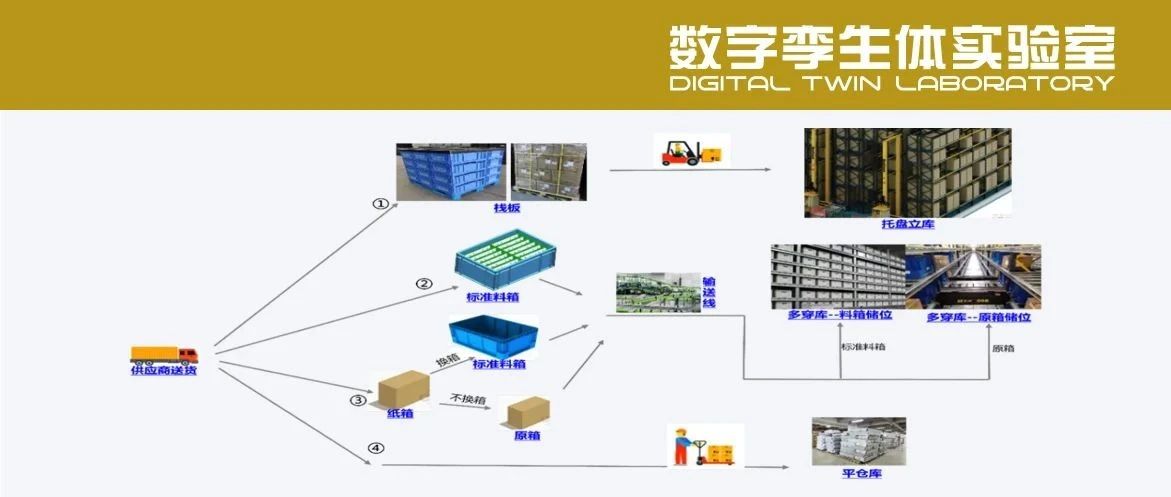 案例 | 电子通讯行业智慧园区解决方案