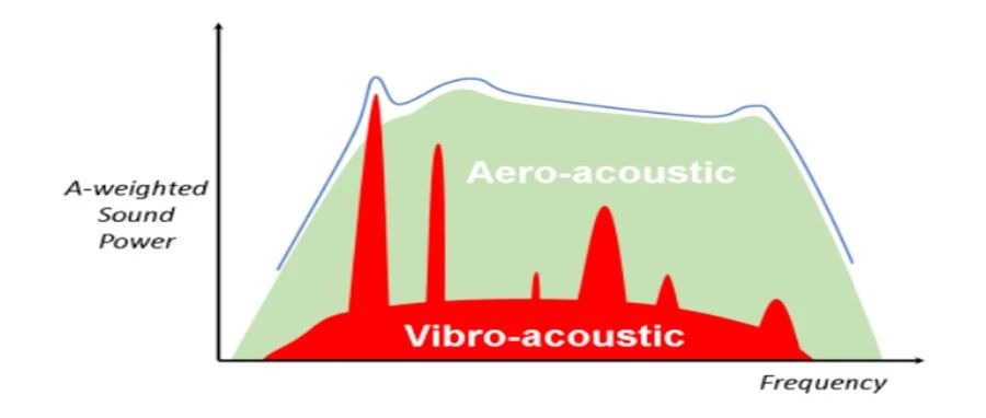 【风电噪声综合解决方案】基于高精度仿真的静音革命