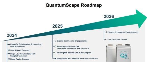 从最近QS公司的发布资料看该公司固态电池业务发展方向的调整