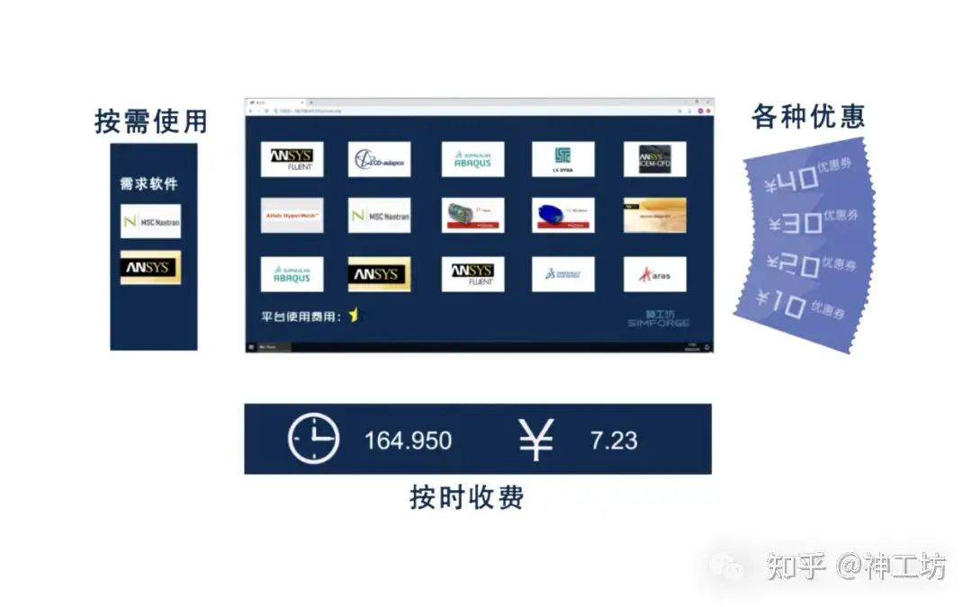 性能测试｜有限元软件分析——以Abaqus隐式静力学求解为例的图13