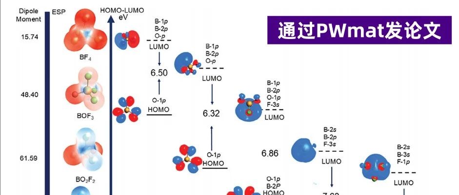 发现新型非线性光学材料的新方法：结合化学描述符信息的机器学习规模化应用