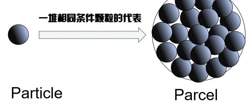 124、Fluent易混淆概念2：DPM模型Parcel数量≠真实颗粒数量